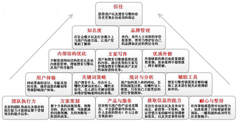 如何編寫高質量站內文章 2310203RY432A8