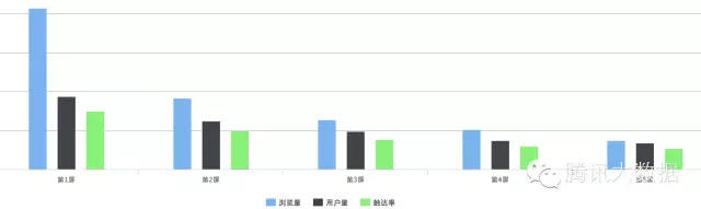 如何改善移動(dòng)頁(yè)面用戶(hù)體驗(yàn)從這篇分析報(bào)告開(kāi)始 58581459516102