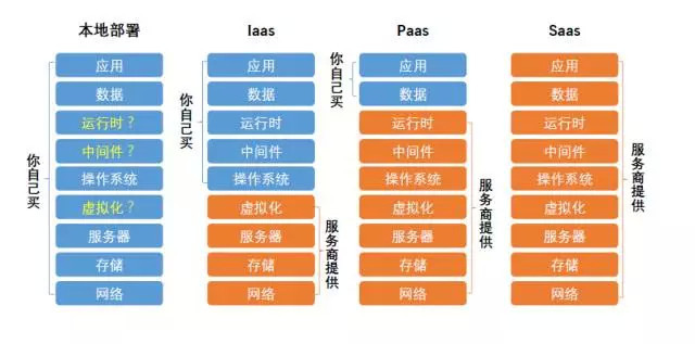 微信小程序制作開發(fā)與APP開發(fā)費用對比 