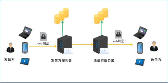 SSL證書哪家好？ http0